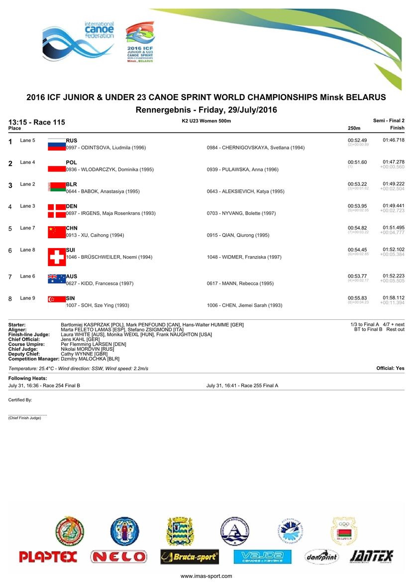 results